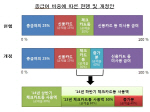 [14년 세제개편]체크카드·현금영수증 소득공제 얼마나 느나?                                                                                                                                               