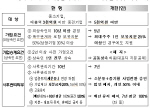 [14년 세제개편]중소·중견기업 가업승계 쉬워진다                                                                                                                                                         