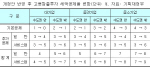 [14년 세제개편]"고용투자세액공제, 고용비례 추가공제율↑"                                                                                                                                      