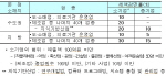 [14년 세제개편]中企 접대비 늘어난다                                                                                                                                                                     