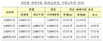 [14년 세제개편]극서민층 재형저축 의무가입 7년→3년                                                                                                                                                      