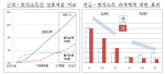 [14년 세제개편]고액 연봉자 퇴직금에 '세금 폭탄'                                                                                                                                               