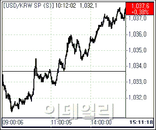 역외 매수..환율 이틀째 상승(마감)