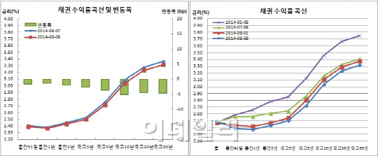 채권불플랫, 글로벌 지정학적 리스크 엄습..외인매수