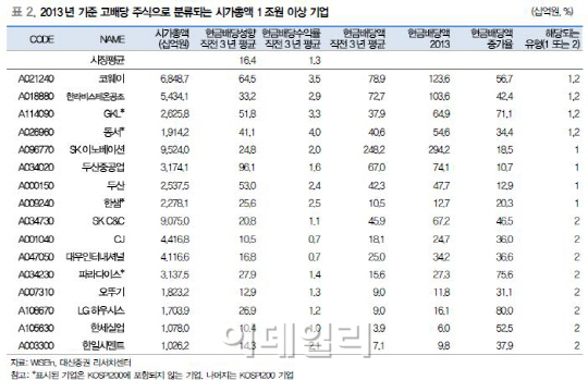 주식시장에도 ‘월세바람’ 분다