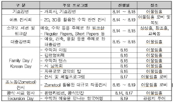 수학이 예술·음악·건축과 만나면..'브리지스 서울 2014' 개최