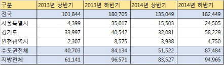 회복세 보이는 주택시장..아파트 과잉공급이 발목잡나