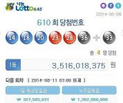 로또 610회 당첨번호 '35억 잭팟' 터진 전국명당 공통점