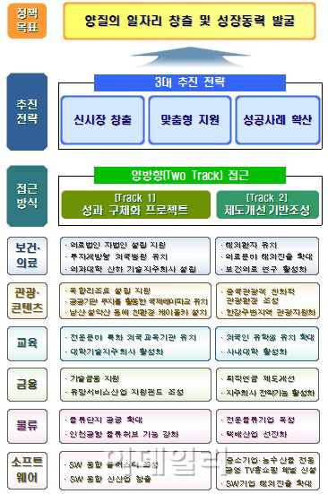 증시 가격제한폭 확대..30년 만에 한강 손댄다