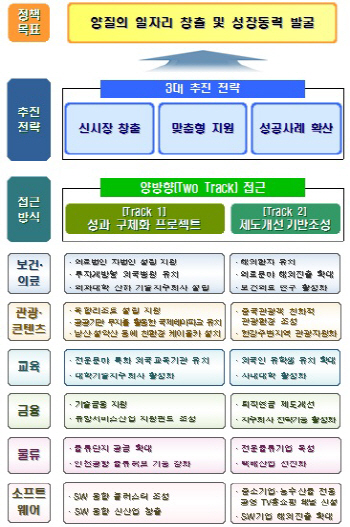 [서비스업활성화]증시 가격제한폭 확대..30년 만에 한강 손댄다                                                                                                                                             