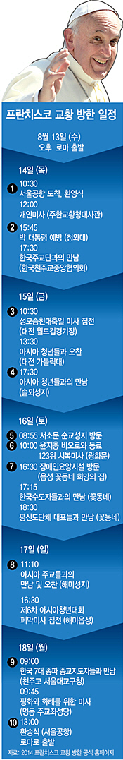  교황의 4박5일…30분씩 쪼갠 빡빡한 일정
