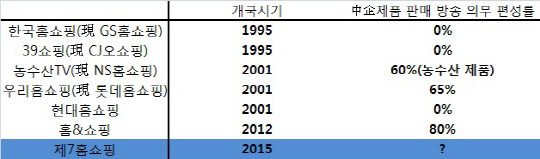 [제7홈쇼핑 논란]①정부는 홈쇼핑 탓..홈쇼핑은 정부 탓