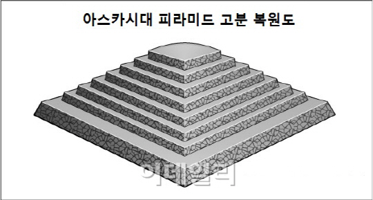 日, 고구려보다 1세기 앞선 피라미드 고분 발견