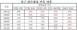 여의도 정가에 ''기업 증세'' 전운 감돈다                                                                                                                                             