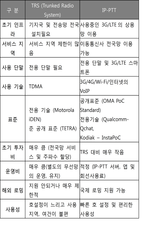 스마트폰, 무전기로 바뀌다..9월 大戰 임박