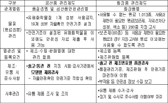 인체청결용 물티슈 '공산품→화장품'..안전관리 강화