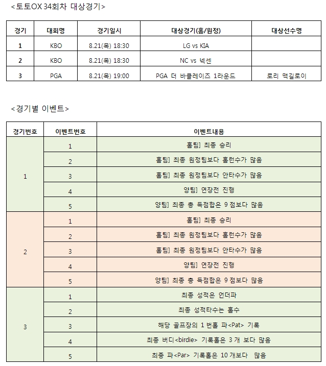 스포츠토토, ‘토토OX’ 34회차 발매