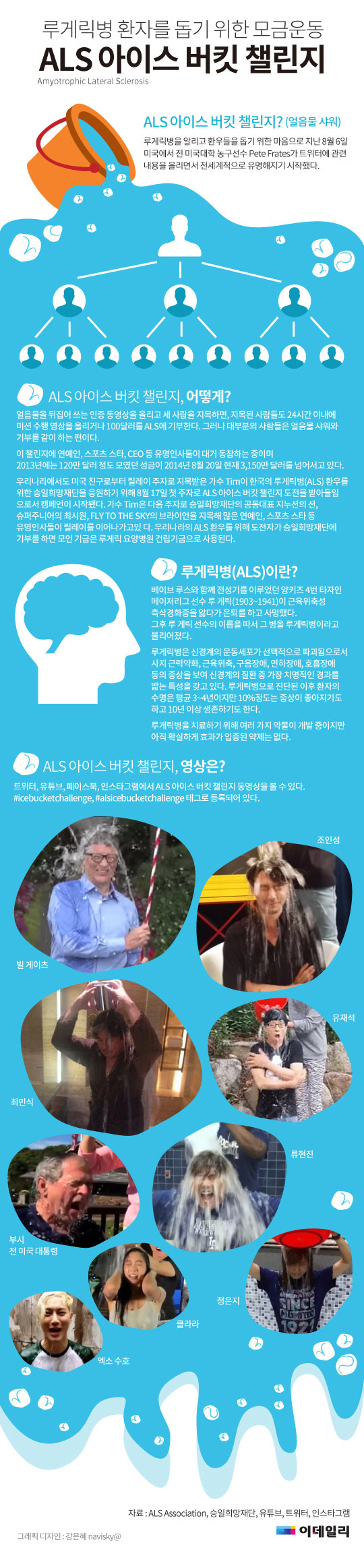  요즘 핫하다는 `아이스 버킷 챌린지` 궁금하다면?