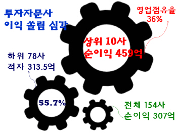 내 주식 어디에 맡길까?
