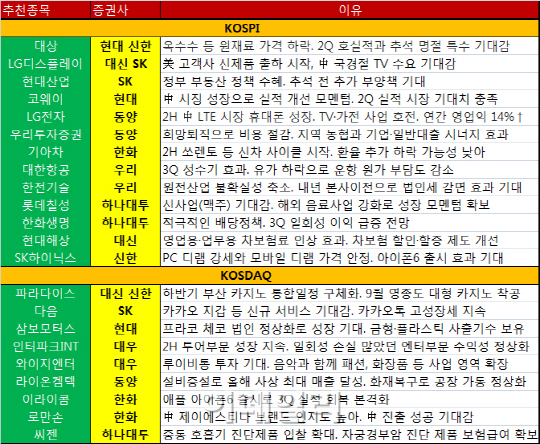 韓 추석·中 국경절 특수 수혜 종목 대거 추천