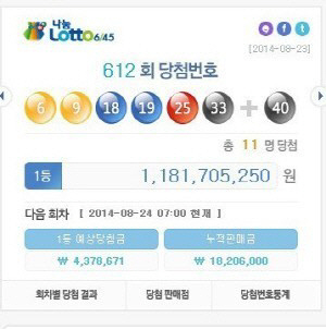 로또 612회 당첨번호, 1등 4주만에 '35억→11억대' 폭락