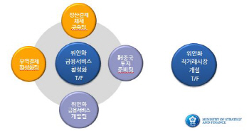 [위안화직거래포럼]최지영 기재부 과장 "韓中 무역관계 적극 활용"                                                                                                                                