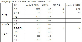 [위안화직거래포럼]정영록 교수 “비즈니스 넘어 금융협력·역내시장제고 기회”                                                                                                                             