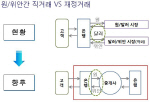 [위안화직거래포럼]이승헌 한은 팀장 "원-위안화 거래수요 잠재"                                                                                                                                  