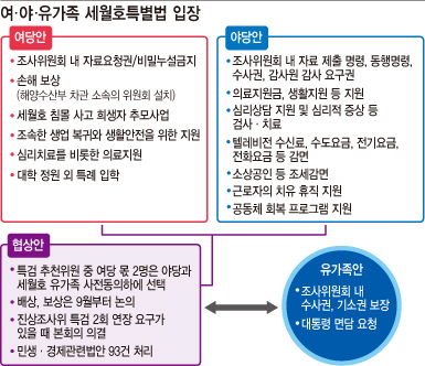 사망자 의사자 대우 '진실'‥공무원시험 가산점 '거짓'