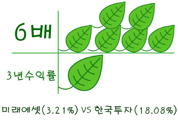 [재테크의 여왕]퇴직연금 펀드 갈아타기                                                                                                                                                                   