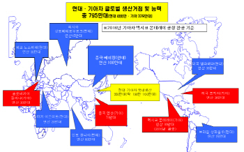 기아차, 1조원 투자 멕시코에 공장 건설