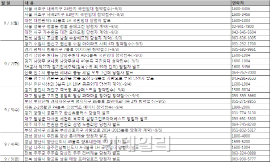 분양시장 성수기 진입..청약접수 12곳