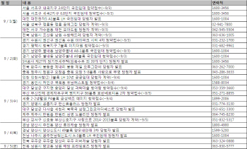 분양시장 성수기 진입..청약접수 12곳