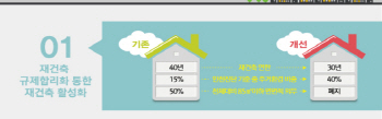 [9·1대책] 최경환호 부동산살리기 2탄..수요촉진VS공급조절                                                                                                                                                