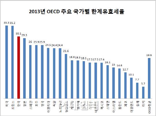 ②"투자 100원 벌면 세금 30원"..남일 아니다