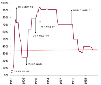 ④애국심 팔이?.."레이거노믹스 배워라"
