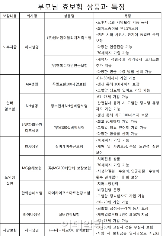 [톡!talk!재테크] "올 추석 부모님께 孝보험 어떠세요"