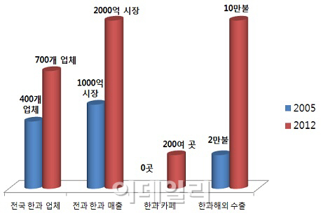 '한과'가 추석 차례상에서 내려온 까닭은?