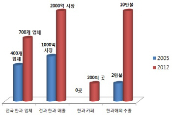 '한과'가 추석 차례상에서 내려온 까닭은?