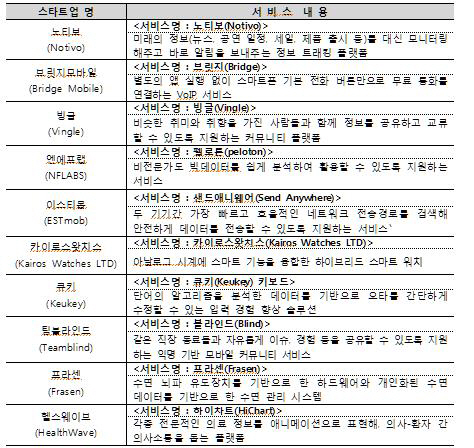 국내 스타트업 10곳, 실리콘밸리서 직접 자사 알린다