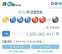 로또 615회 당첨번호 중 88%가 '이것', 행운의 전국명당?