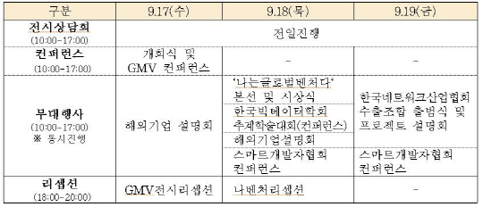 국내최대 모바일 수출상담회 'GMV' 개최..MS·화웨이 등 참가