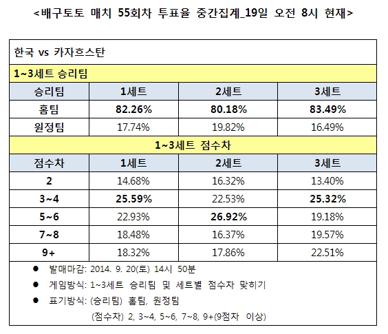 배구팬, ‘한국, 카자흐스탄에 승리 전망’