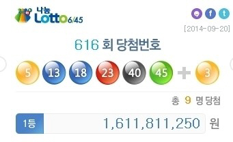 로또 616회 9명이 16억씩, 1등 당첨금 '곤두박질' 이유