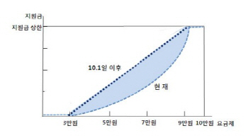 며느리도 모르는 '단통법 보조금'..악마는 디테일에 숨어 있다                                                                                                                                    