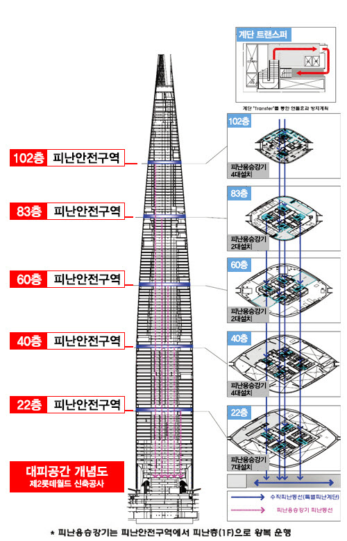 "석촌호수 물빠짐과 싱크홀 롯데와 관련 없다"