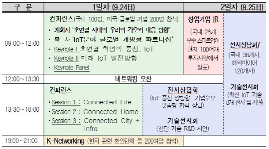 국내 ICT 기업의 글로벌 등용문 'K-Tech 2014' 개최