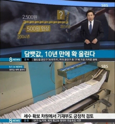 빅맥 지수 담배 환산, 韓서 빅맥 하나로 32.8개비 구입