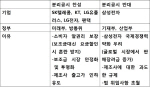 단통법 보조금, 분리공시 제외..규개위 결정으로 시장혼란(상보)                                                                                                                                            