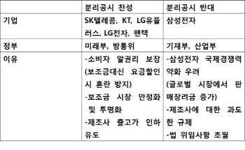 단말기 보조금 분리공시 제외…국회서 법 개정 가능성                                                                                                                                                      